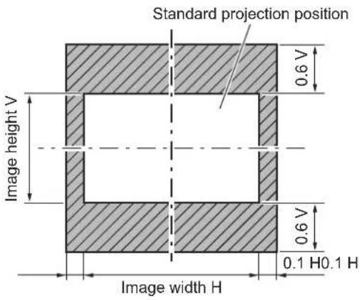 PANASONIC PT-EZ580L - Adjustment range by the lens position shift (optical axis shift) - 1
