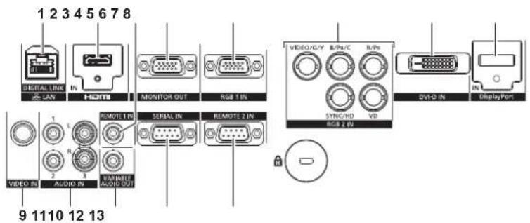 PANASONIC PT-EZ580L - ■ Connecting terminals - 1