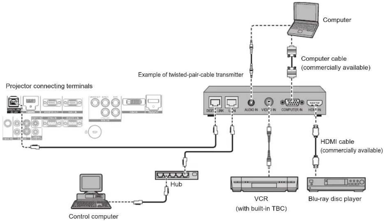 PANASONIC PT-EZ580L - Connecting example: Twisted-pair-cable transmitter - 1