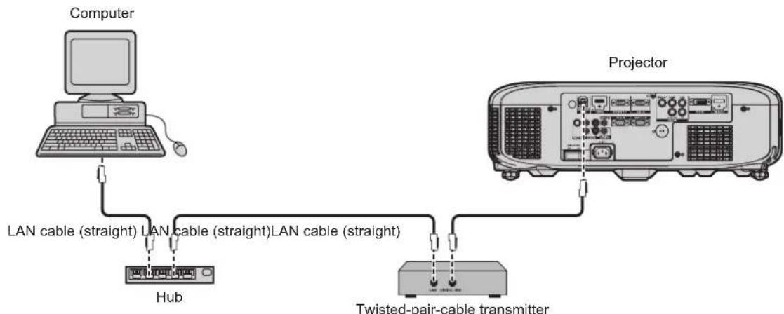 PANASONIC PT-EZ580L - Connecting to a twisted-pair-cable transmitter - 1