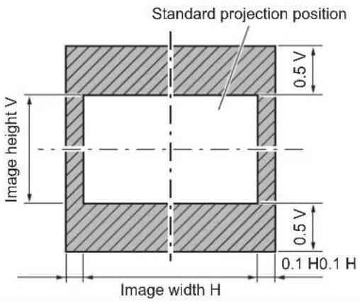 PANASONIC PT-EZ580L - Adjustment range by the lens position shift (optical axis shift) - 2