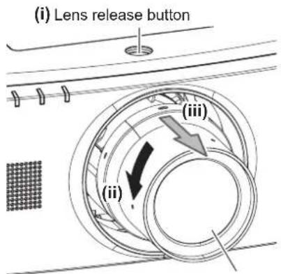 PANASONIC PT-EZ580L - Removing the Projection Lens - 1