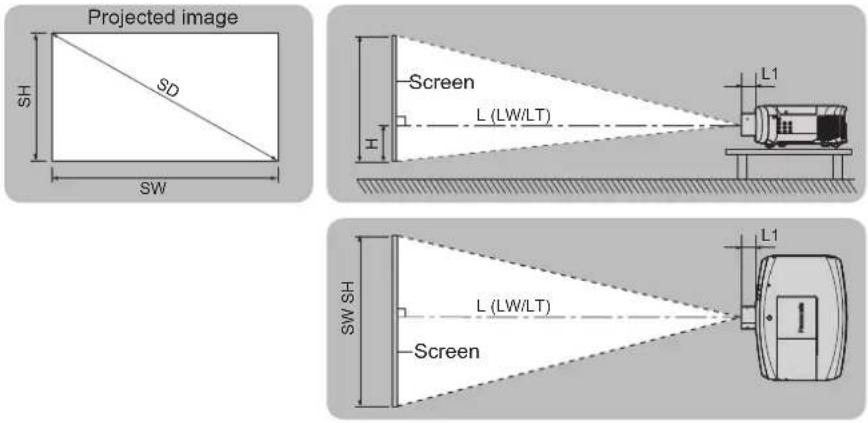 PANASONIC PT-EZ580L - Projected image size and throw distance - 1