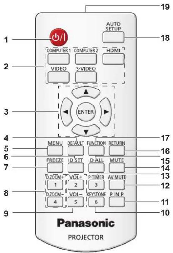 PANASONIC PT-VW345NZ - Remote control - 1