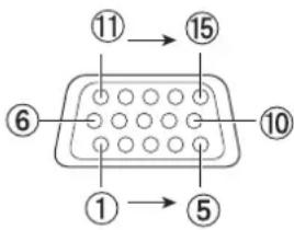 PANASONIC PT-VW345NZ - terminal pin assignments and signal names - 1