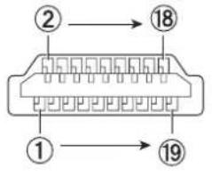 PANASONIC PT-VW345NZ - terminal pin assignments and signal names - 3