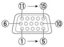 PANASONIC PT-VW345NZ - terminal pin assignments and signal names - 2