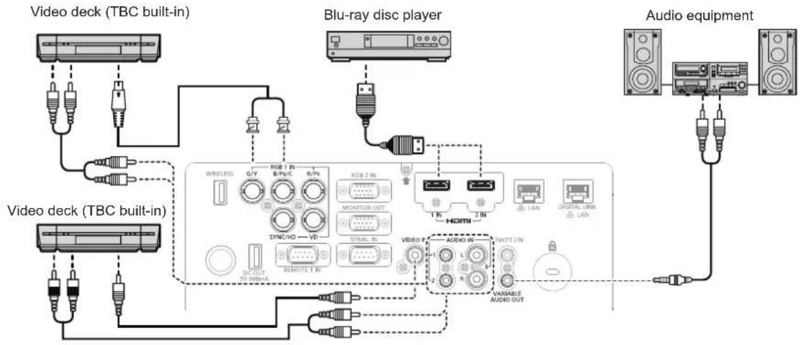 PANASONIC PT-EX620U - Connecting example: AV equipment - 1