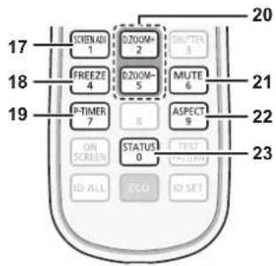 PANASONIC PT-EX620U - Remote control - 4