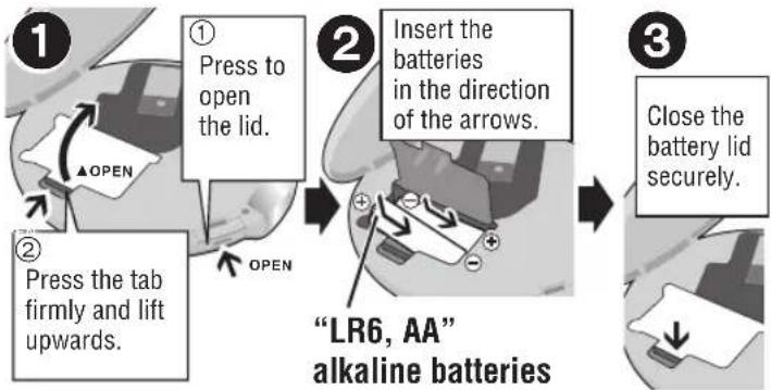 graph TD A["1 Press to open the lid."] --> B["2 Insert the batteries in the direction of the arrows."] B --> C["3 Close the battery lid securely."] D["2 Press the tab firmly and lift upwards."] --> B