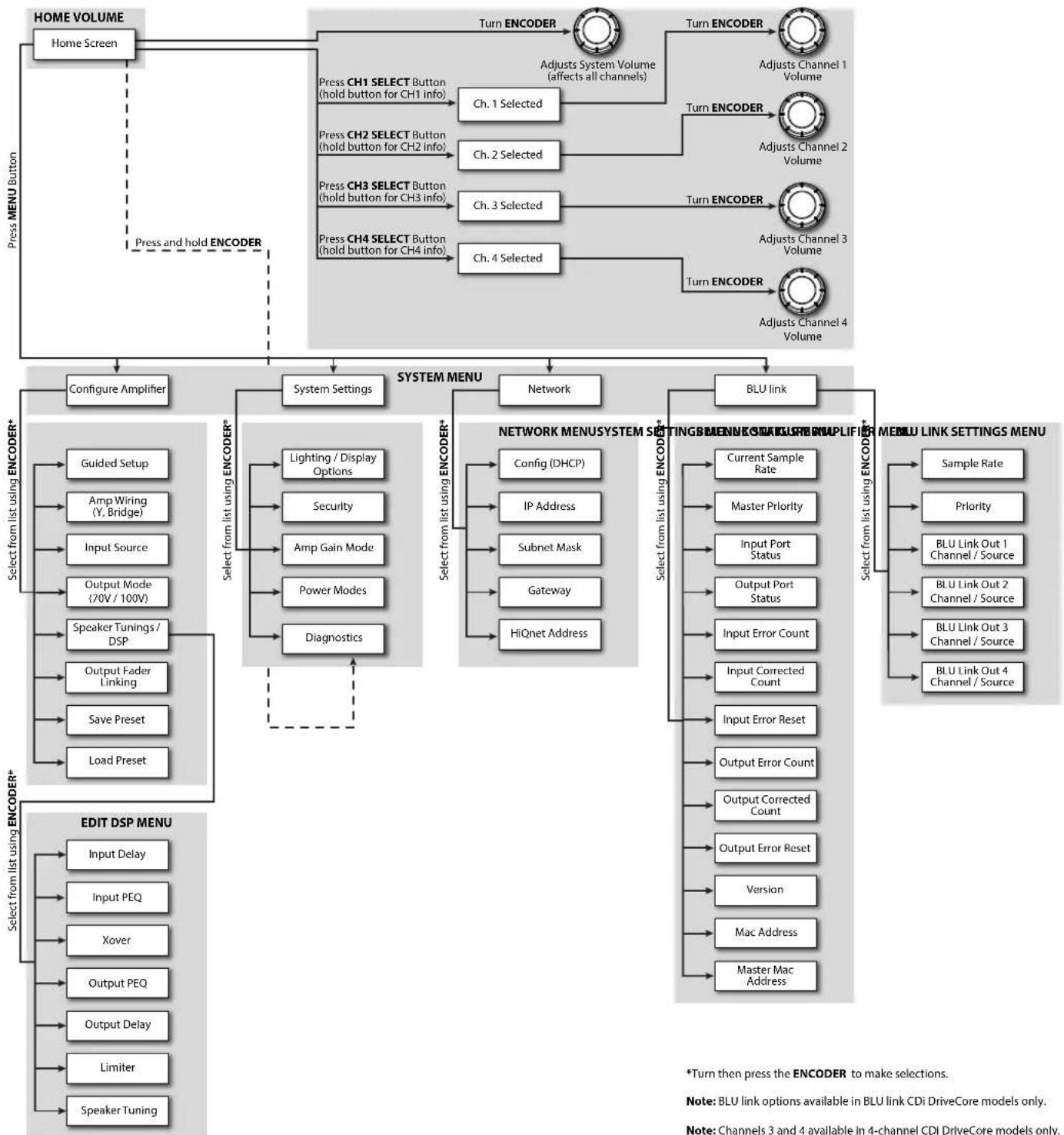 CROWN CDi DriveCore 4|1200 - Menu Structure - 1