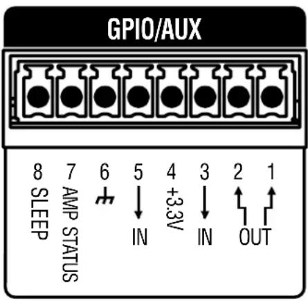 CROWN CDi DriveCore 4|1200 - GPIO Pinout, Specification, Use, & Configuration - 1