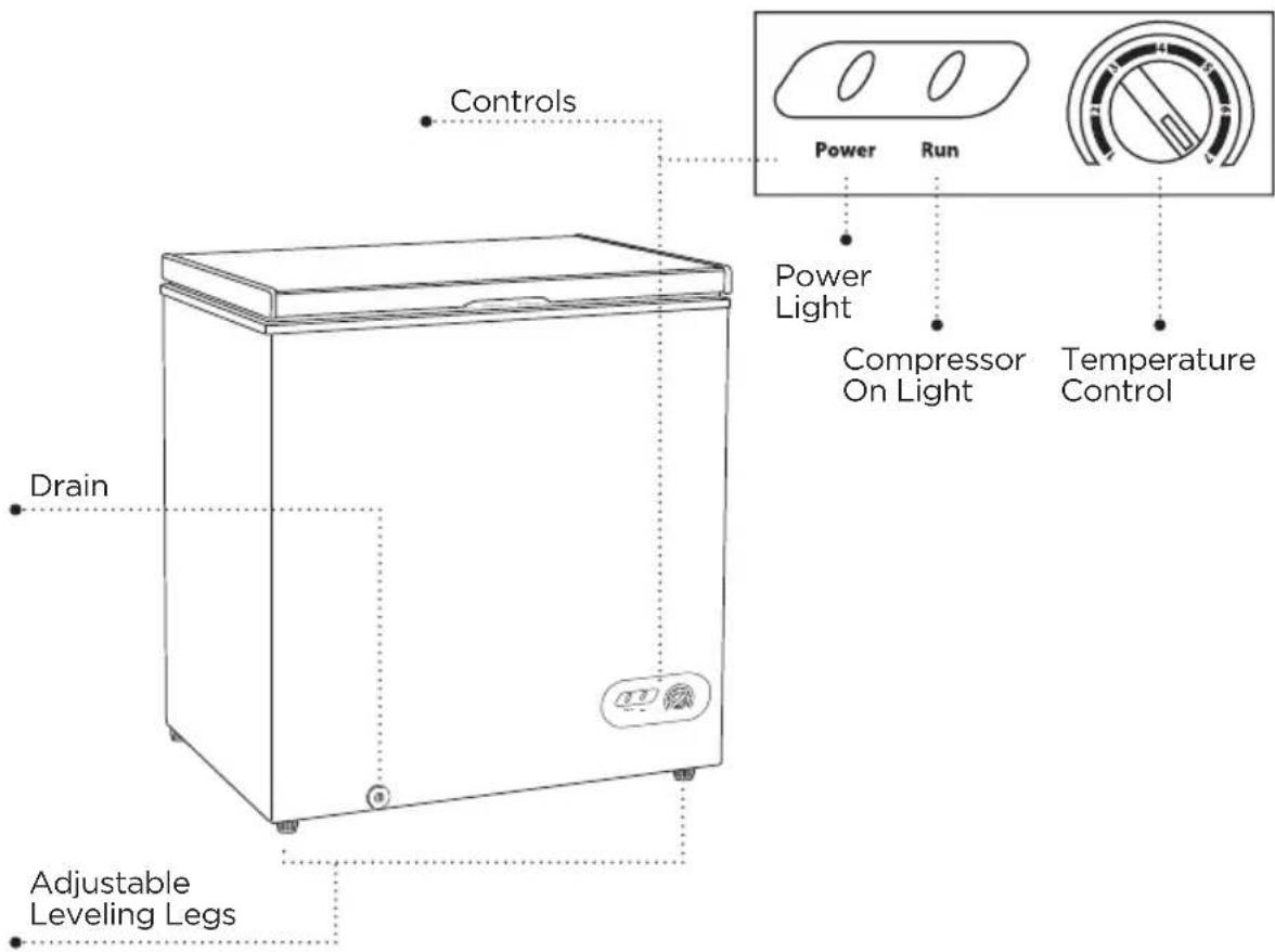 Controls Power Run Power Light Compressor On Light Temperature Control Drain Adjustable Leveling Legs