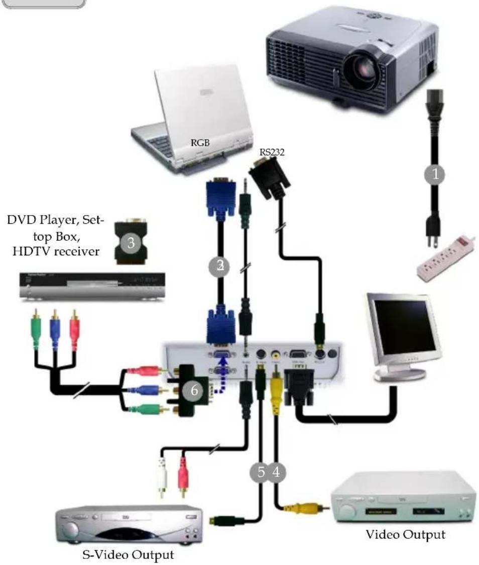 RGB RS232 DVD Player, Set- top Box, HDTV receiver 1 6 5 4 S-Video Output Video Output