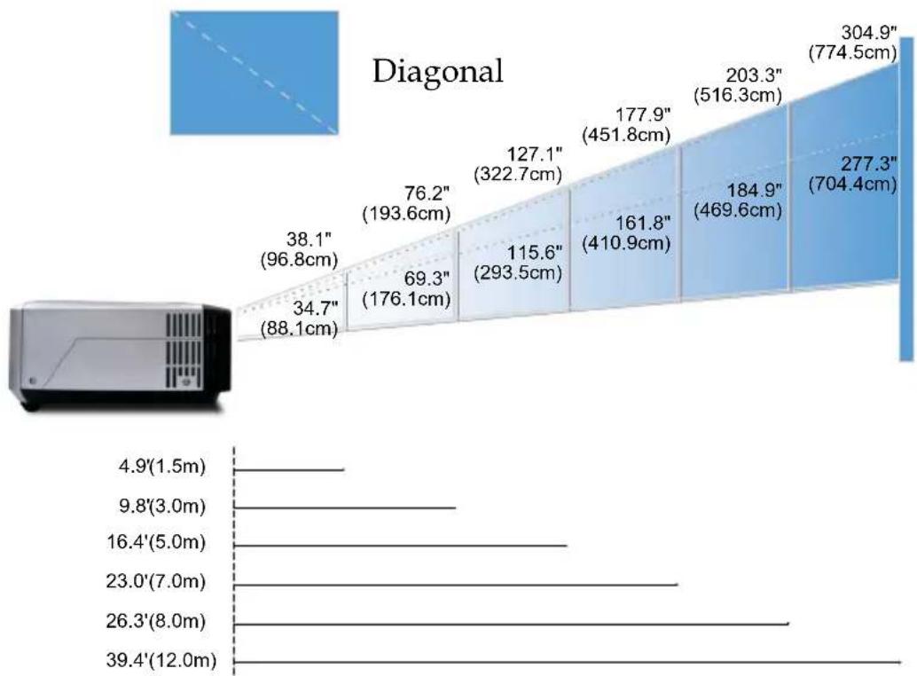 OPTOMA TX700 - Adjusting the Projector Zoom / Focus - 2