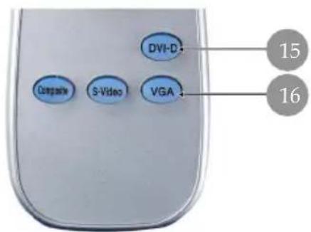 DVI-D 15 16 Comparable S-Video VGA