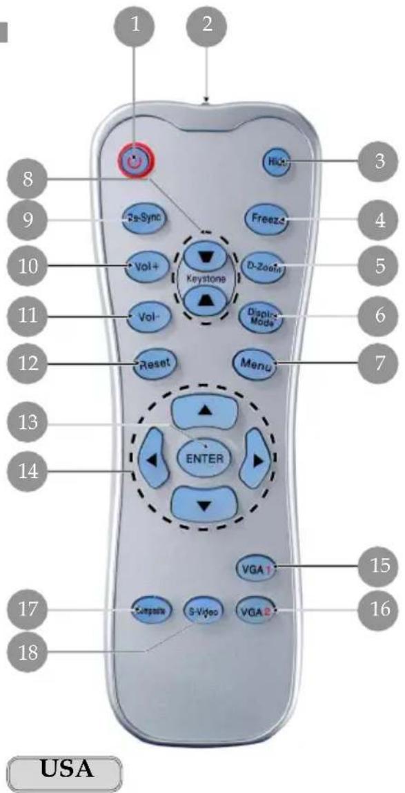 1 2 3 4 5 6 7 8 9 10 Vol+ Vol- Reset Keystone Freeze D-Zoofin Display Mode Menu ENTER VGA 1 VGA 2 Compute S-Video 15 16 USA