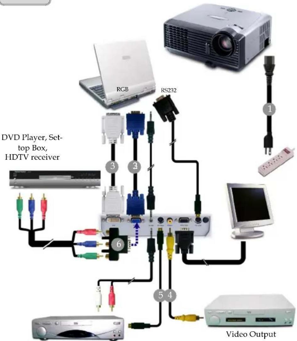 RGB RS232 DVD Player, Set- top Box, HDTV receiver 1 6 5 4 Video Output