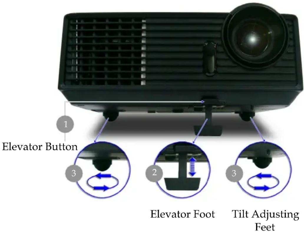 1 Elevator Button 3 2 Elevator Foot 3 Tilt Adjusting Feet