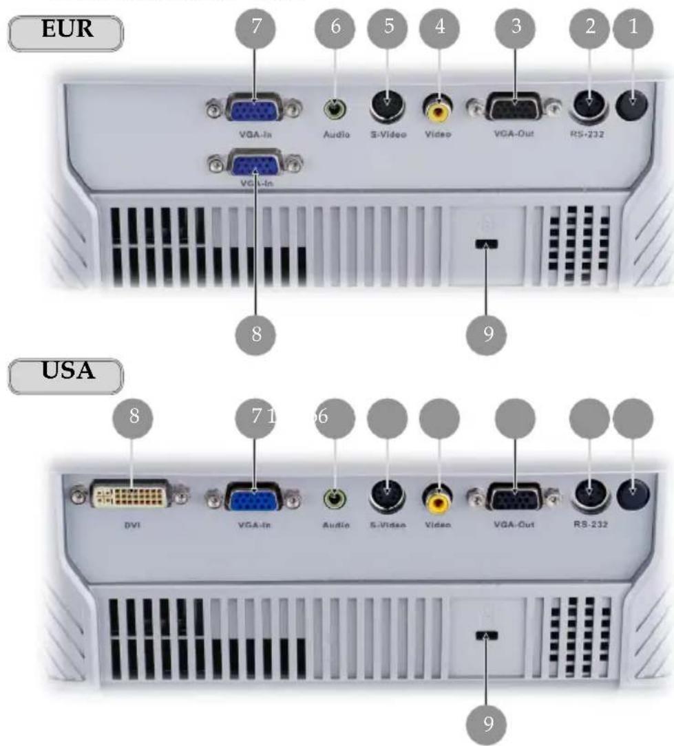 EUR 7 6 5 4 3 2 1 VGA-In Audio S-Video Video VGA-Out RS-232 VGA-In 8 9 USA 8 7 6 DVI VGA-In Audio S-Video Video VGA-Out RS-232 9