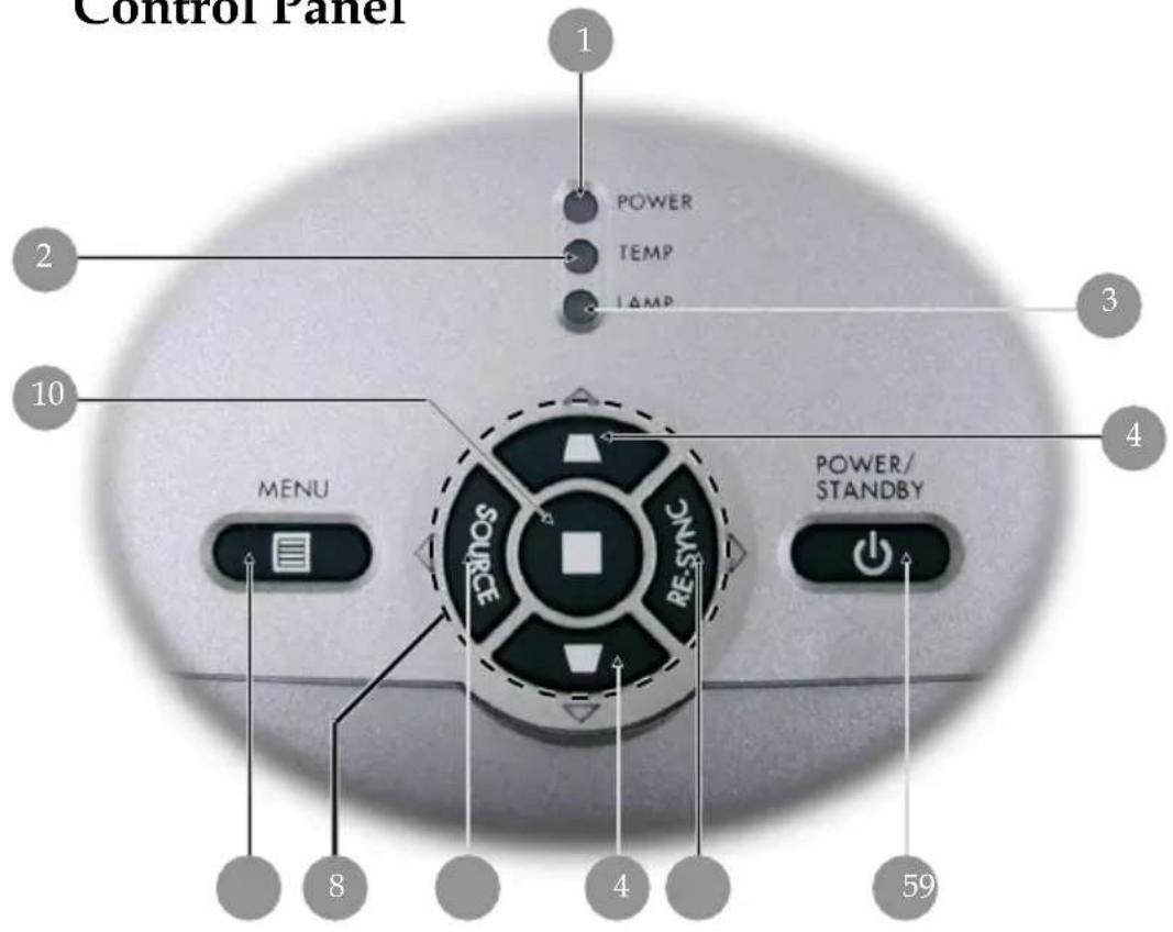 Control Panel 1 POWER TEMP LAMP 2 3 4 10 MENU SOURCE RESYNC POWER/ STANDBY 8 4 59
