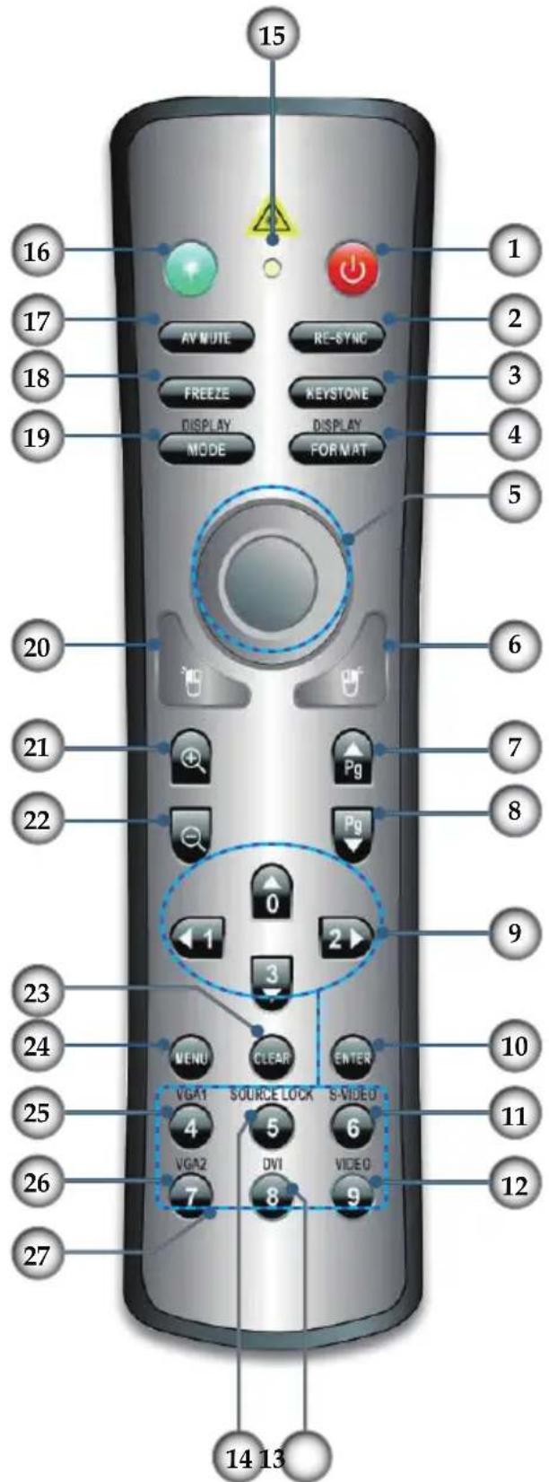 OPTOMA EP1690 - Remote Control with Mouse Function and Laser Pointer - 1