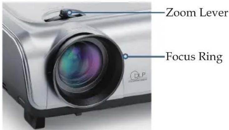 OPTOMA EP1690 - Adjusting the Projector Zoom / Focus - 1