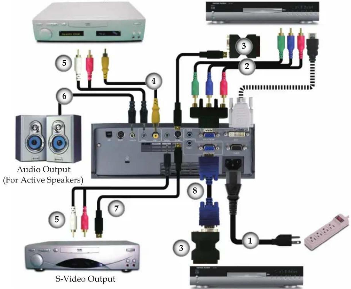OPTOMA EP1690 - Connecting Video - 1