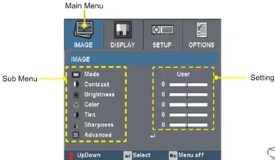 OPTOMA EP1690 - How to operate - 2