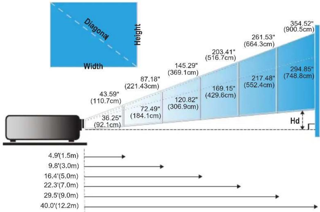 OPTOMA EP1690 - Adjusting the Projector Zoom / Focus - 2