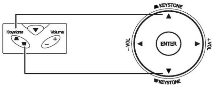 OPTOMA EP772 - Adjusting the Volume - 2