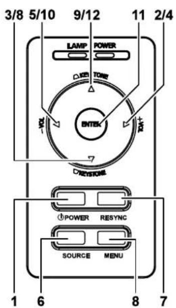 OPTOMA EP772 - Projector and Remote Control Buttons - 2