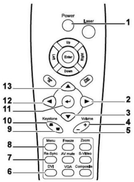 OPTOMA EP772 - Projector and Remote Control Buttons - 1