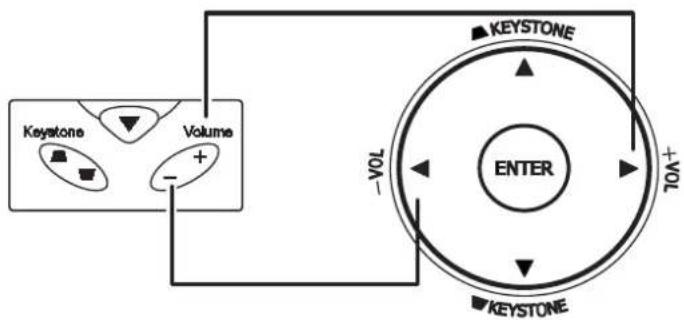 OPTOMA EP772 - Adjusting the Volume - 4