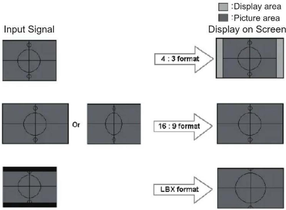 OPTOMA EH1060I - User Controls - 1