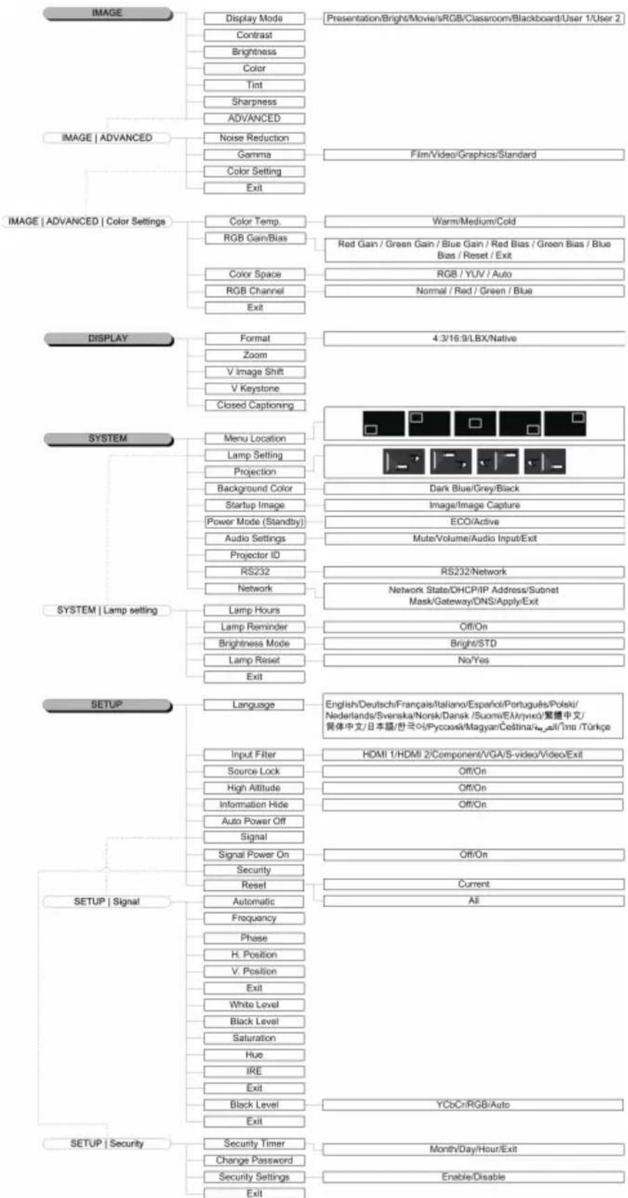 OPTOMA EH1060I - User Controls - 1