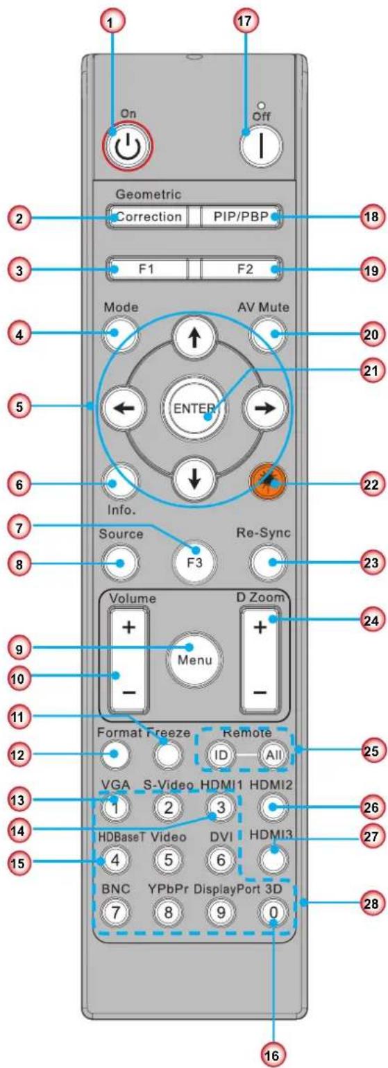 1 2 3 4 5 6 7 8 9 10 11 12 13 14 15 On Off Geometric Correction PIP/PBP F1 F2 Mode AV Mute ← ENTER → Info. Source Re-Sync F3 Volume D Zoom + Menu - Format Freeze Remote ID All VGA S-Video HDMI1 HDMI2 1 2 3 HDBaseT Video DVI HDMI3 4 5 6 BNC YPbPr DisplayPort 3D 7 8 9 0 16 17 18 19 20 21 22 23 24 25 26 27 28