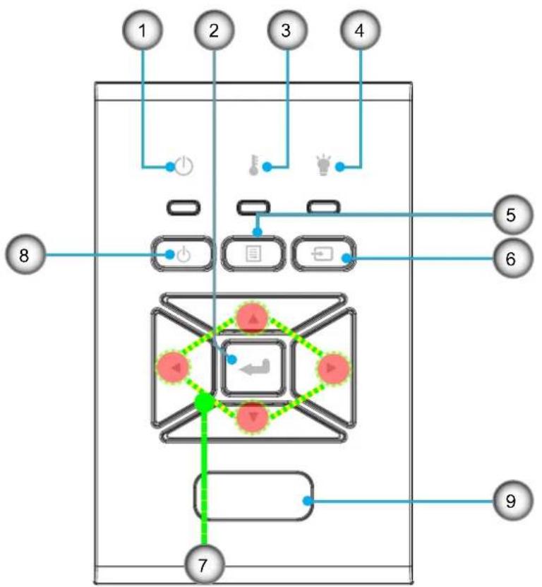 OPTOMA ZU610T - Control Panel - 1