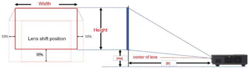 Width 10% Lens shift position 20% Height 10% (Hd) center of lens (D)