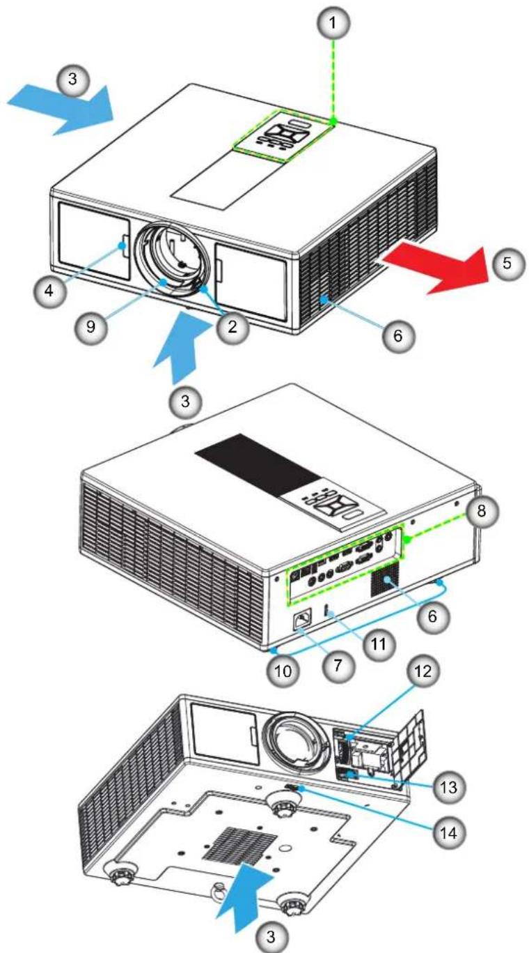 Diagram of an industrial projector with numbered components and directional arrows indicating assembly or flow.