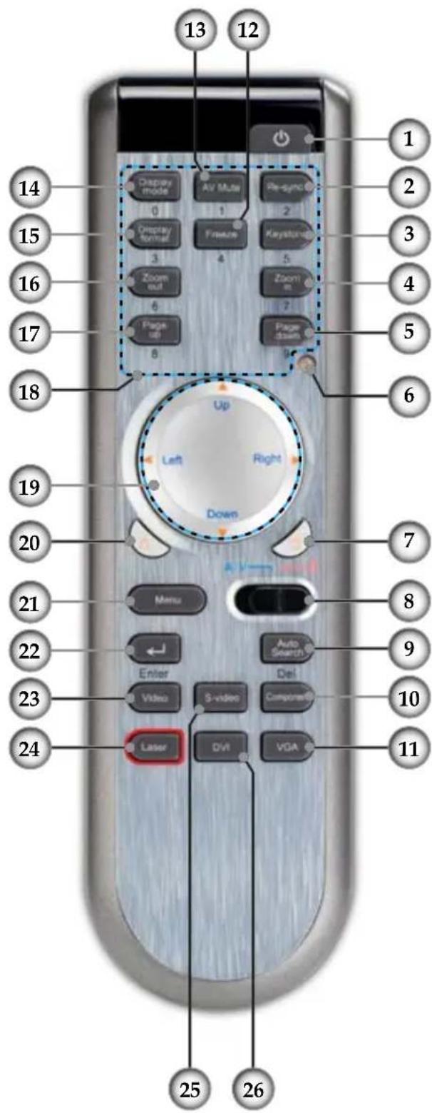 13 12 1 14 Display mode 0 Air Mode 1 Play-sync 2 Display Pattern 3 Freeze 4 Keystone 5 Zoom out 6 Zoom m 7 Page set 8 Page down 9 18 Up Left Right Down 19 20 7 21 Menu 8 22 Enter Video S-video Deli Components 9 23 24 Laser DVt VGA 10 11 25 26