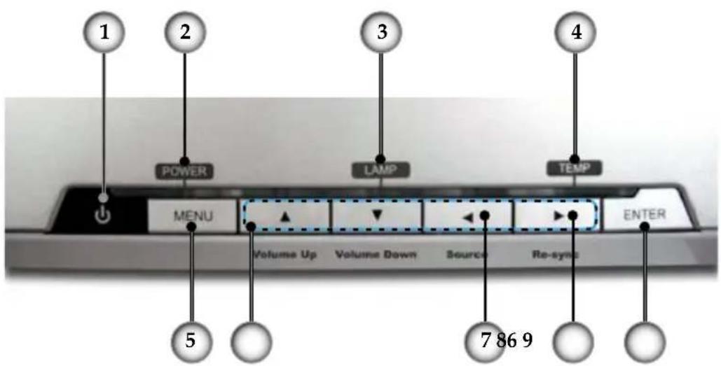 1 2 POWER 3 LAMP 4 TEMP MENU Volume Up Volume Down Source Re-sync ENTER 5 7 86 9