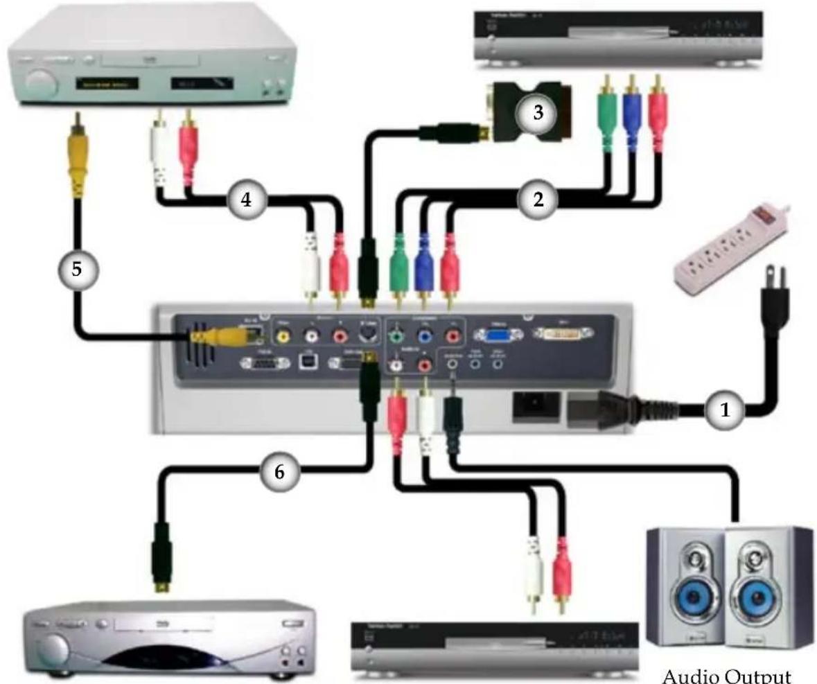 OPTOMA EP910 - Connect the Video - 1