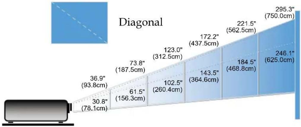 OPTOMA EP910 - Adjusting the Projector Zoom / Focus - 2
