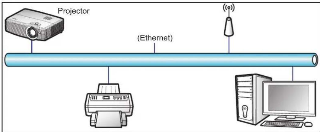 OPTOMA EH504WIFI - LAN RJ45 function - 1