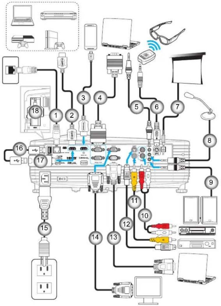 OPTOMA EH504WIFI - SETUP AND INSTALLATION - 1