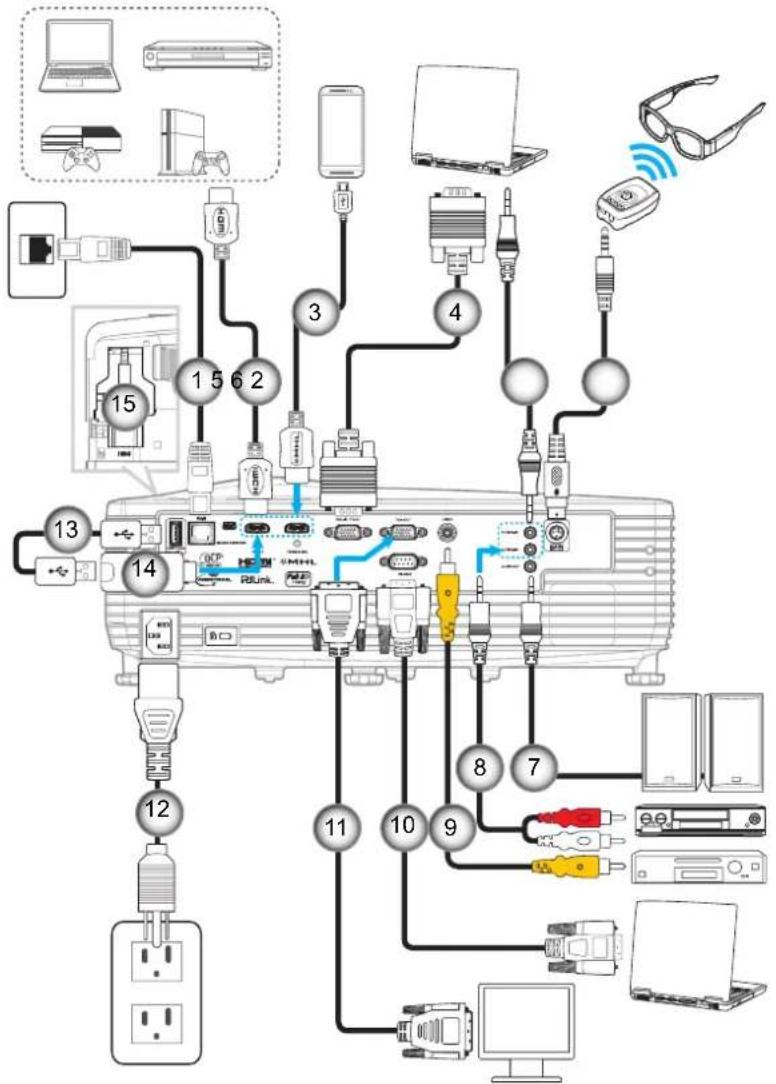 OPTOMA EH504WIFI - SETUP AND INSTALLATION - 1