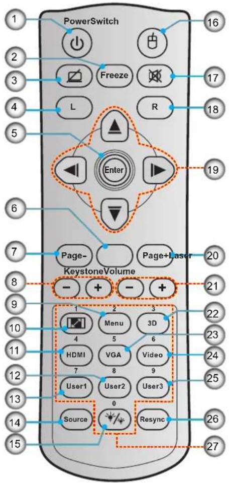 OPTOMA EH504WIFI - Remote Control - 1