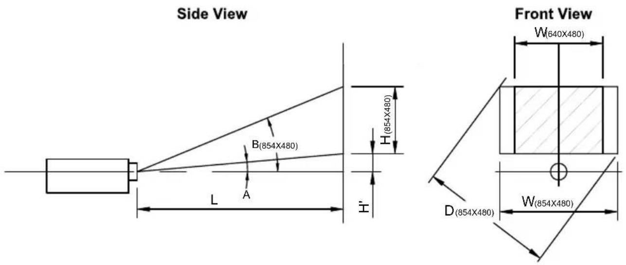 Side View Front View B(854X480) H(854X480) L A D(854X480) W(640X480) W(854X480)