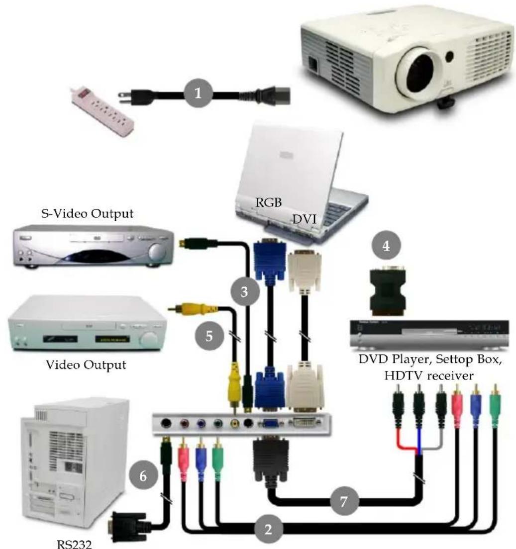 S-Video Output RGB DVI Video Output DVD Player, Setup Box, HDTV receiver RS232